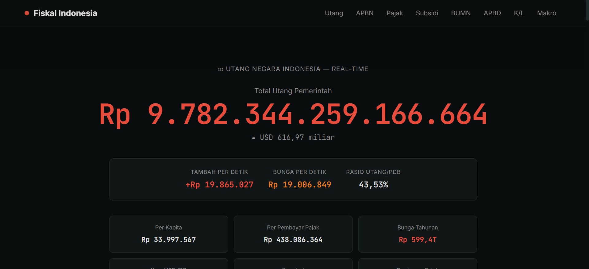 Fiskal Indonesia — government fiscal data