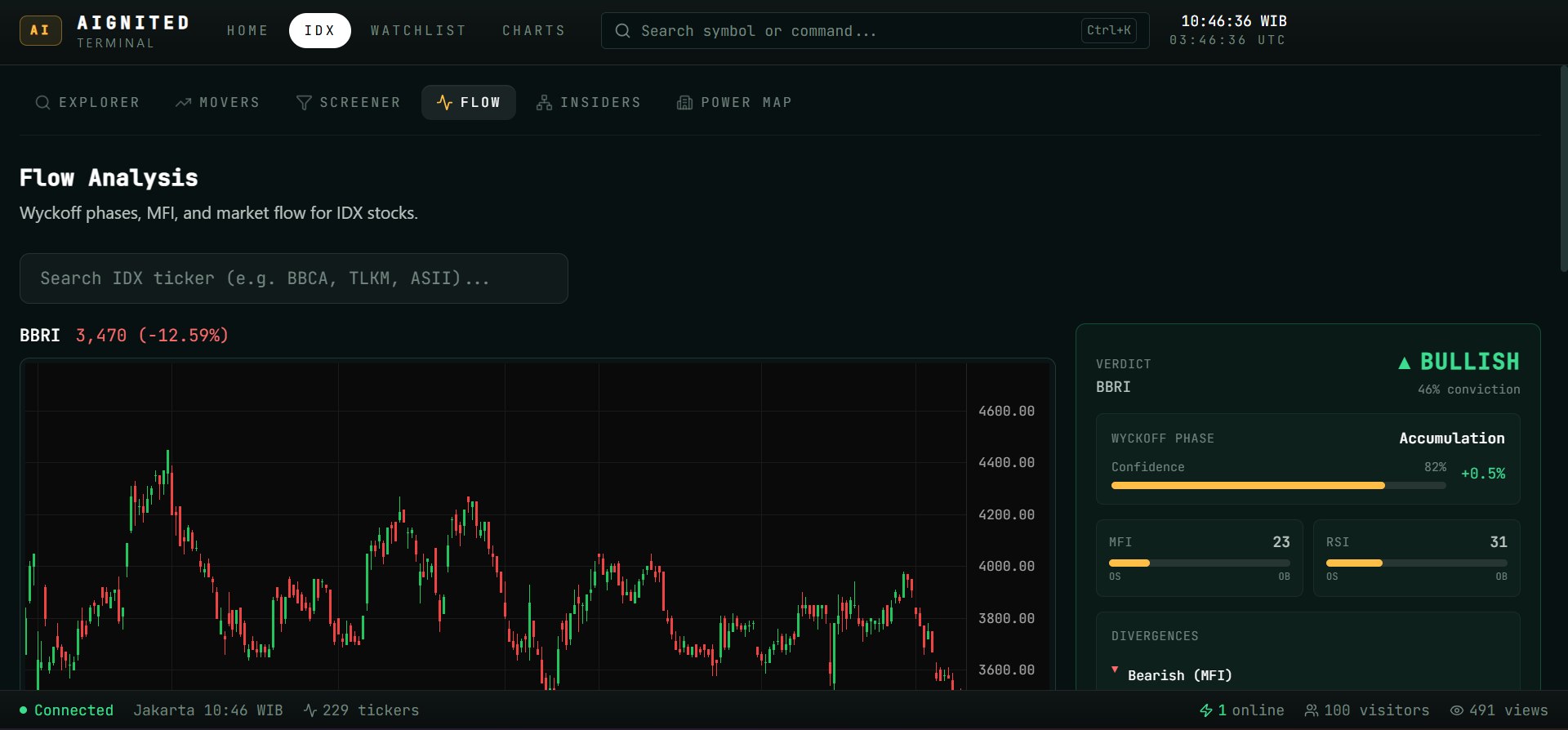 Terminal AIgnited — IDX market data dashboard